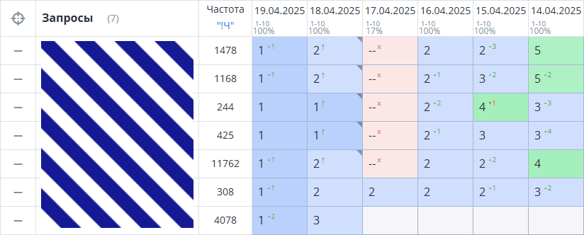Кейс медицинские услуги