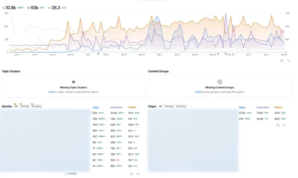 Кейс: мототехника и экипировка