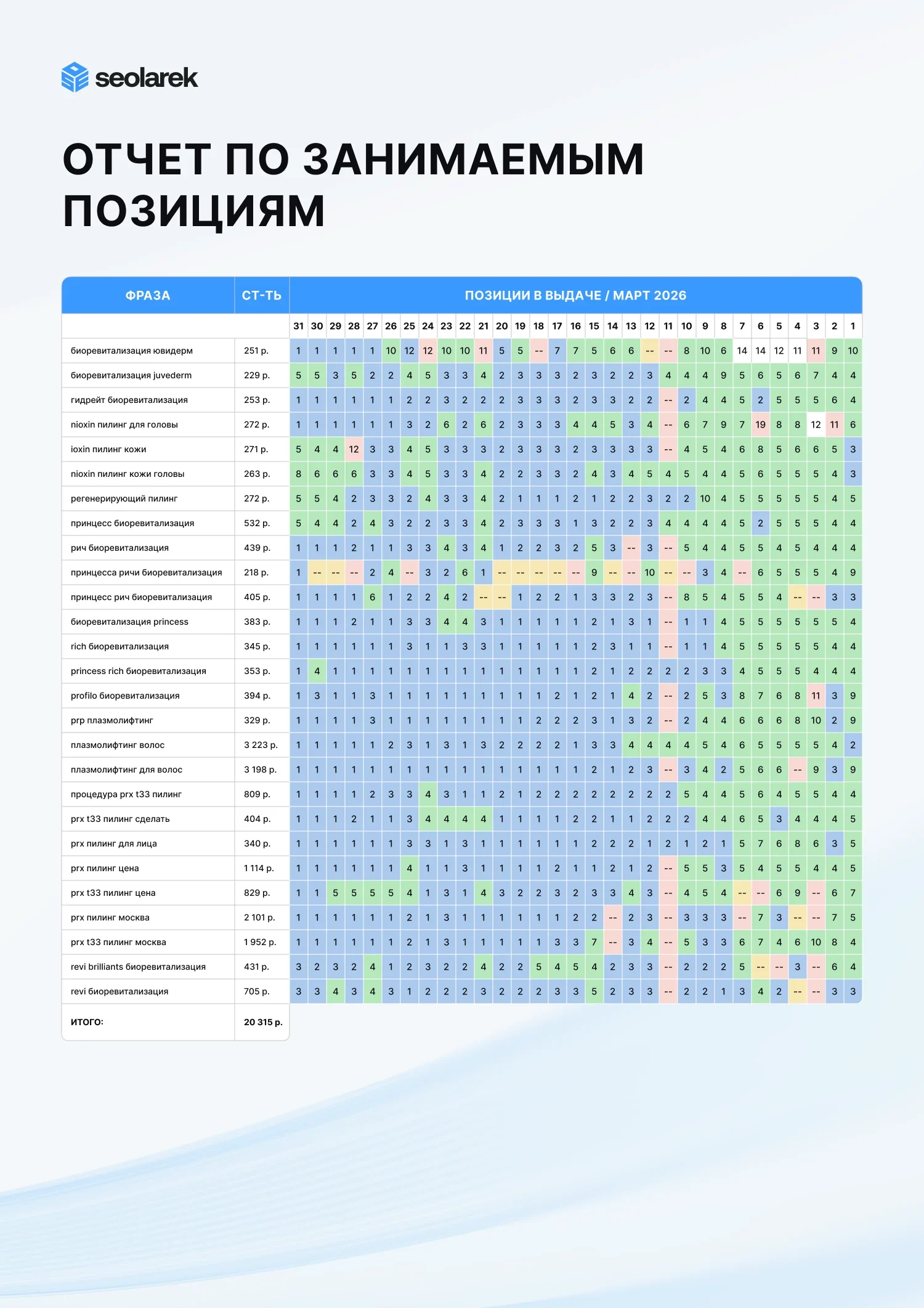 Отчет по позициям сайта в поисковой системе
